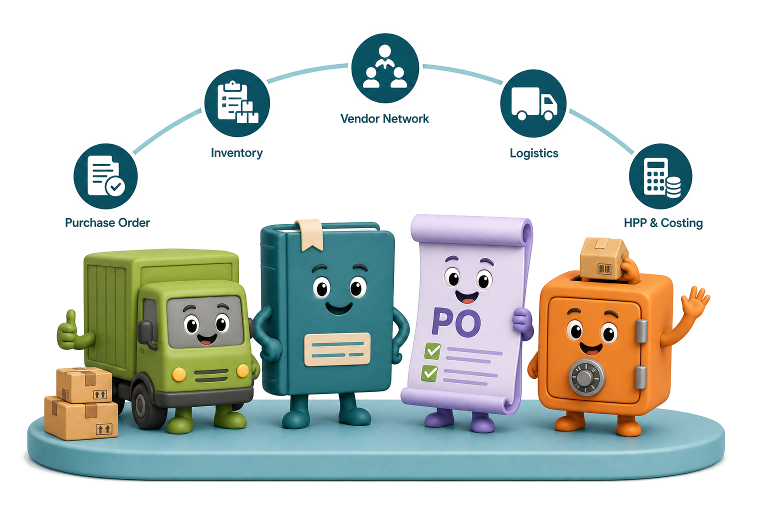 Procurement, supply chain and logistics — purchase orders, inventory, vendors, logistics, and costing